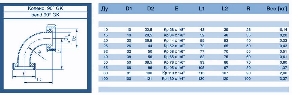 koleno-nerzhaveyushcheye-GK-90