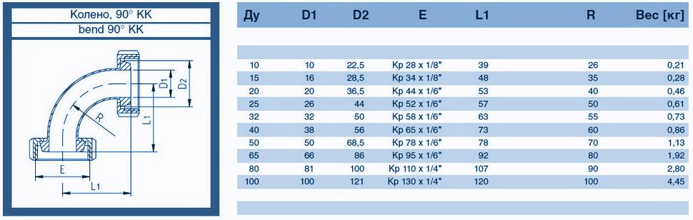 koleno-nerzhaveyushcheye-KK-90