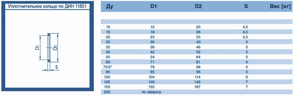 chertezh-koltsa-uplotnitelnogo-po-DIN-11851