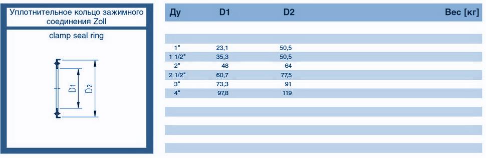chertezh-uplotnitelnogo-koltsa-nerzhaveyushchego-zazhimnogo-soyedineniya