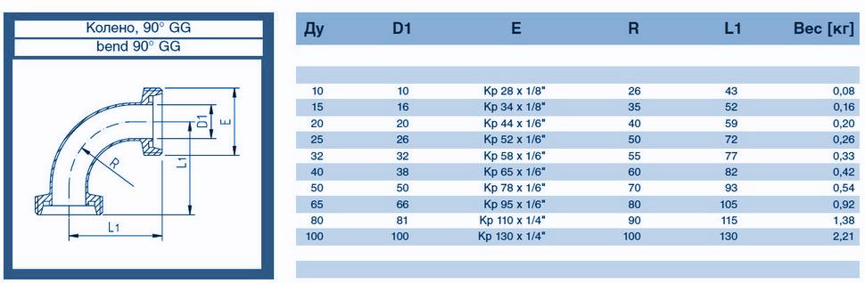 koleno-nerzhaveyushcheye-GG-90