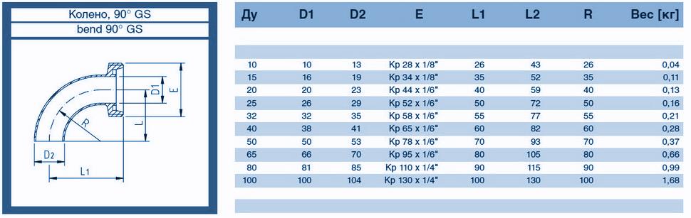 koleno-nerzhaveyushcheye-GS-90