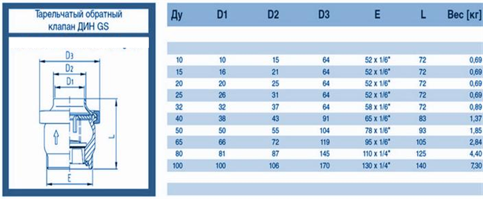 tarelchatyy-obratnyy-klapan-po-DIN-chertezh-i-tablitsa-teoreticheskogo-vesa-GS